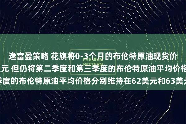 逸富盈策略 花旗将0-3个月的布伦特原油现货价格预期小幅上调至60美元 但仍将第二季度和第三季度的布伦特原油平均价格分别维持在62美元和63美元